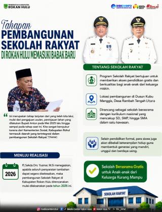 Pembangunan Sekolah Rakyat Memasuki Babak Baru, Rokan Hulu Terintegrasi Baik Oleh Kemensos RI